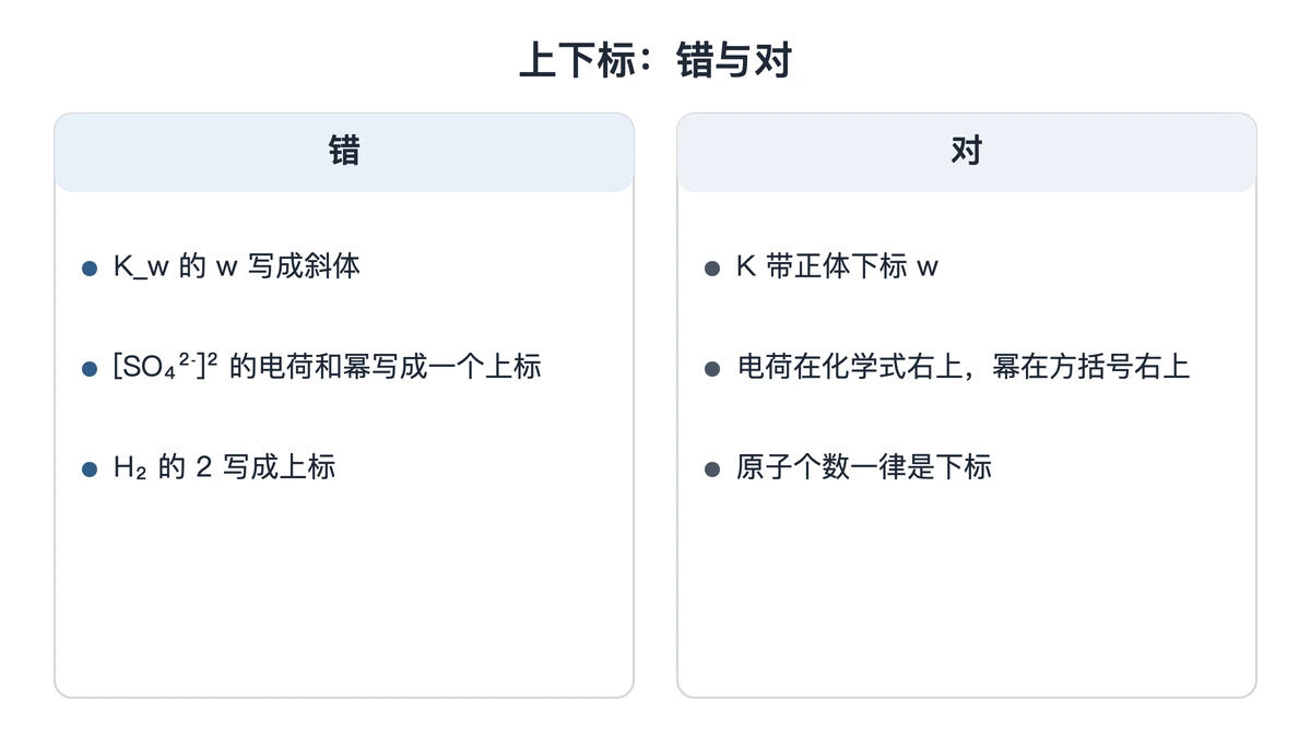 化学平衡公式上下标的错误写法与正确写法对照