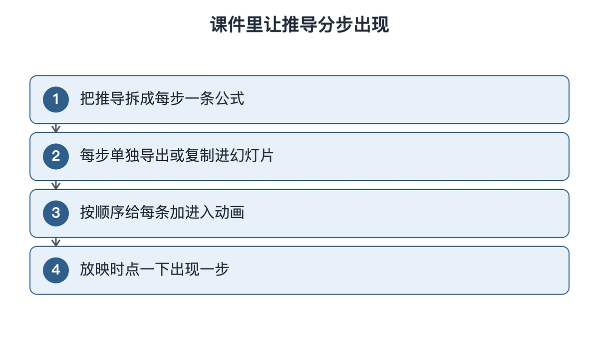 一条推导分步出现在幻灯片上的做法步骤