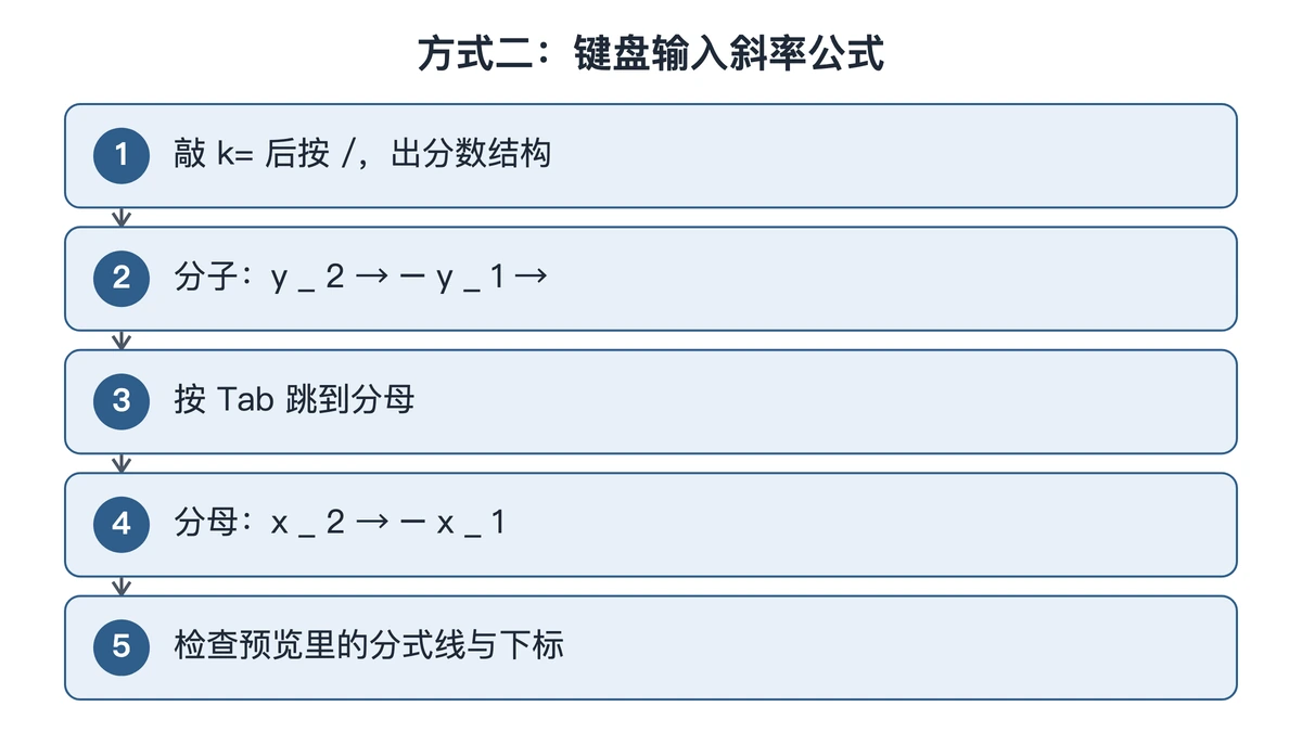 用键盘输入斜率公式的五步按键顺序