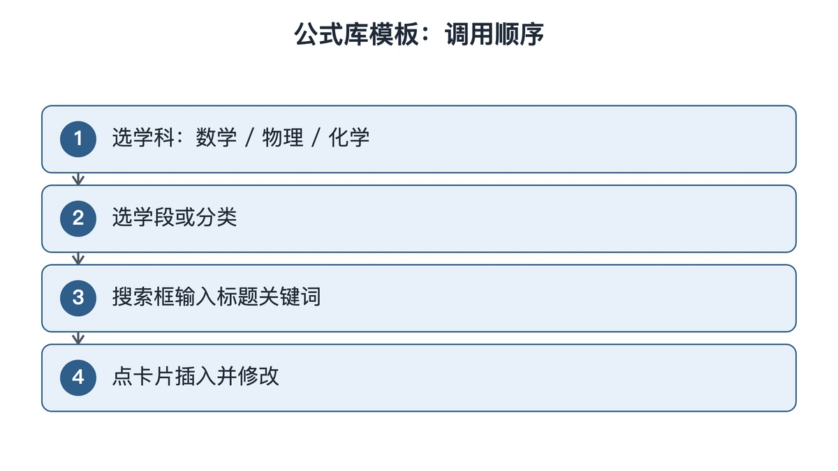 公式库模板页签从选学科到插入的顺序
