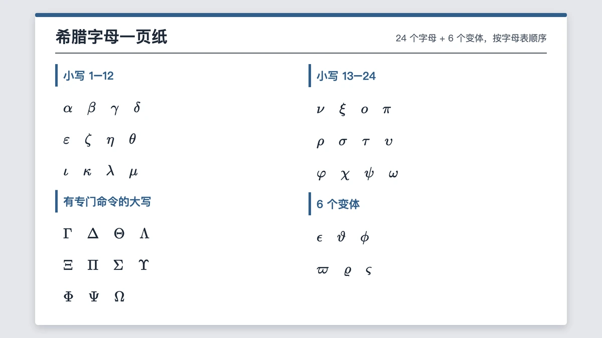24个希腊字母大小写与6个变体一览