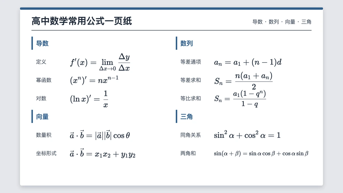 高中导数、数列、向量与三角公式一页纸