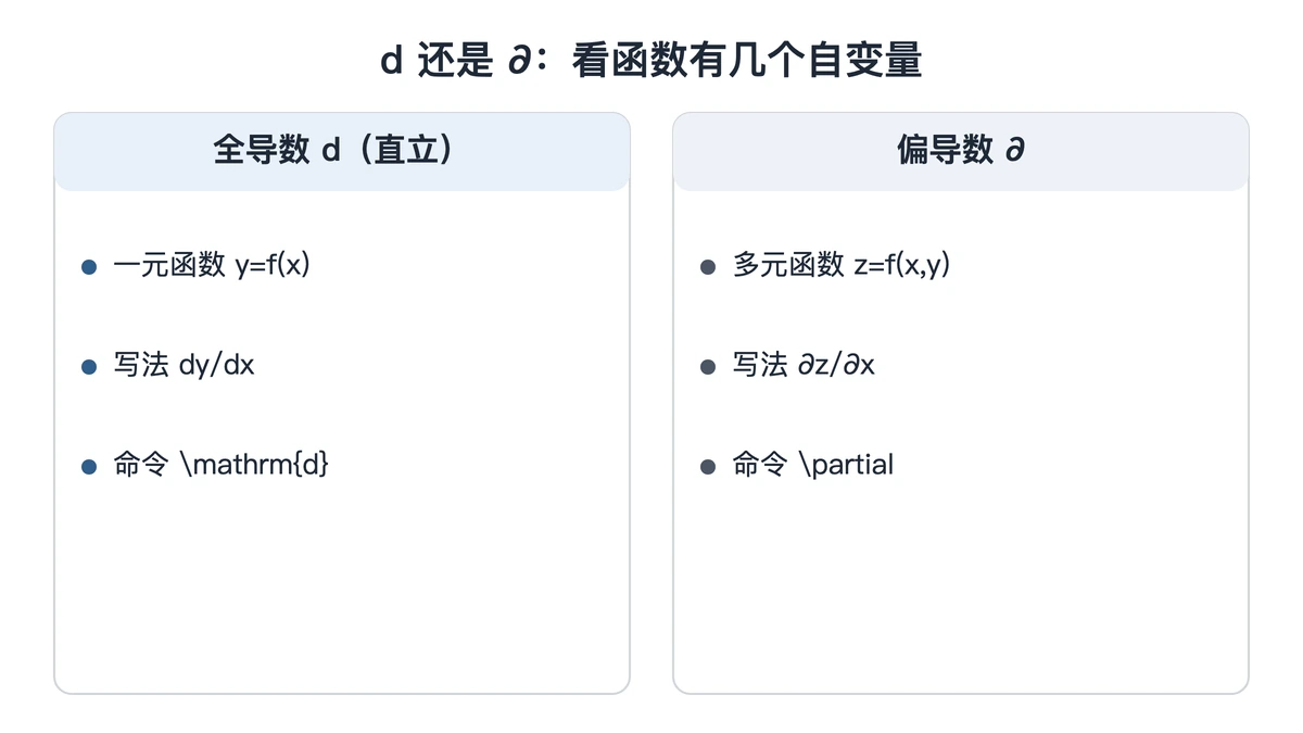 全导数 d 与偏导数 ∂ 的使用场合对照