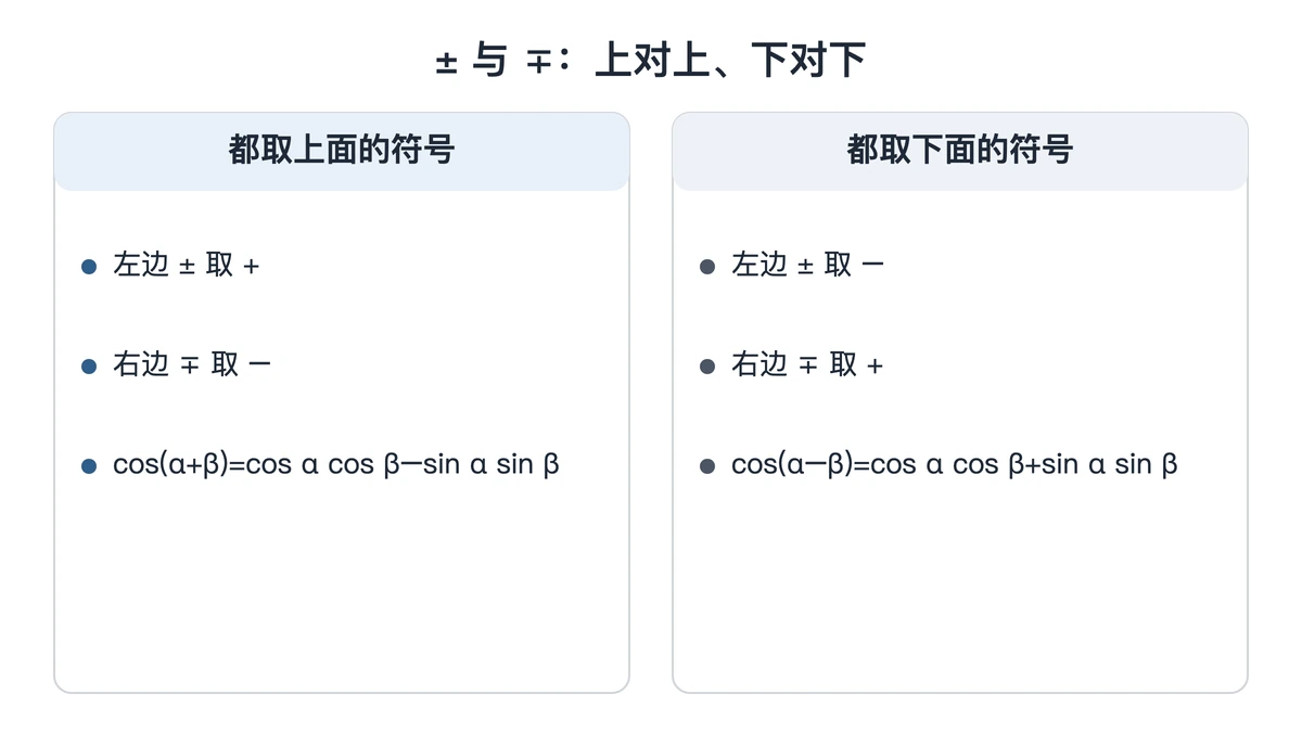 余弦和差公式按上对上、下对下拆成两条的对照