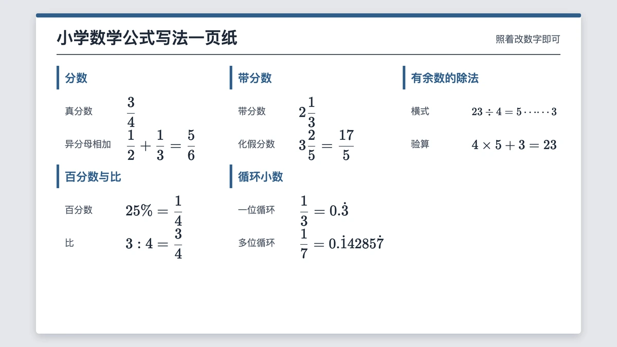 小学分数、除法与百分数写法一页纸