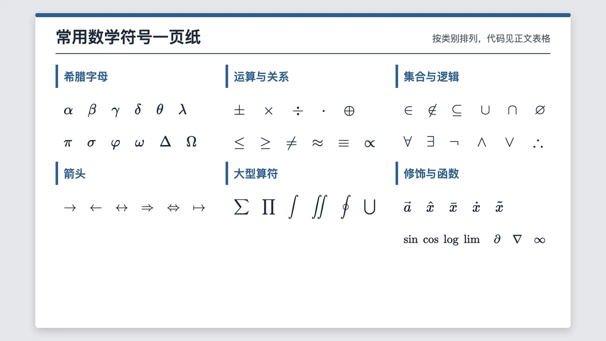 按类别排好的常用数学符号一页纸速查