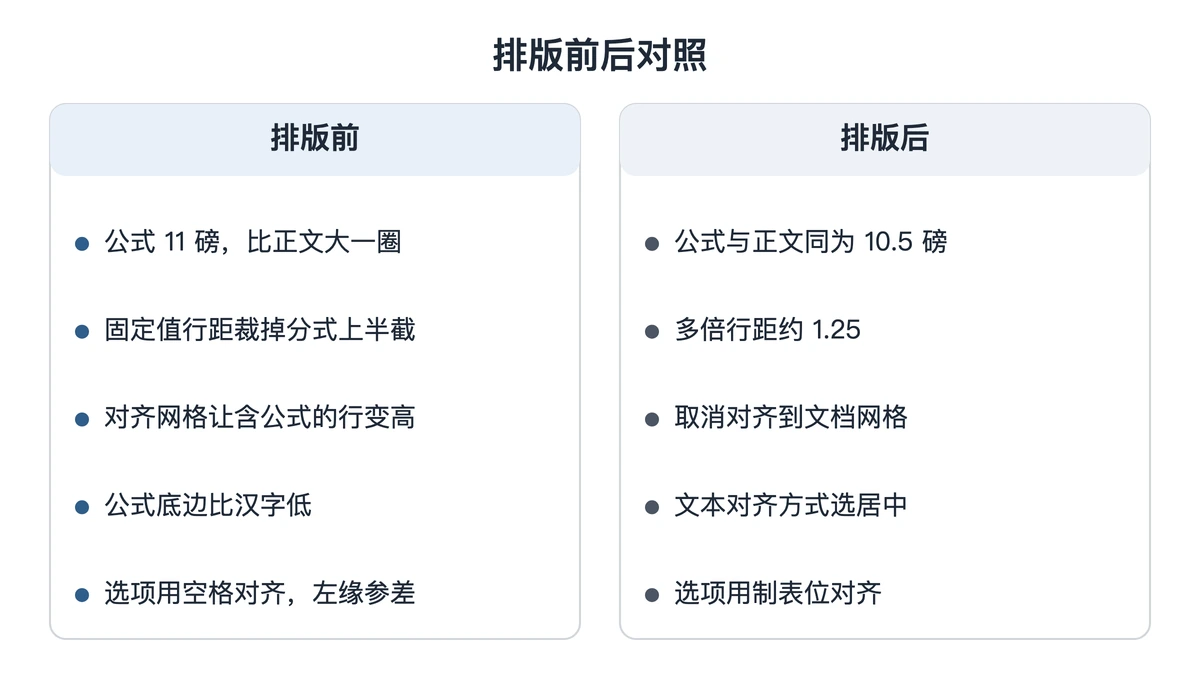 试卷排版前后公式与正文效果对照