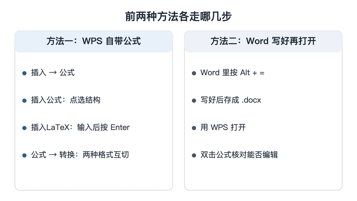 WPS 自带公式与 Word 写好再打开两种方法的步骤