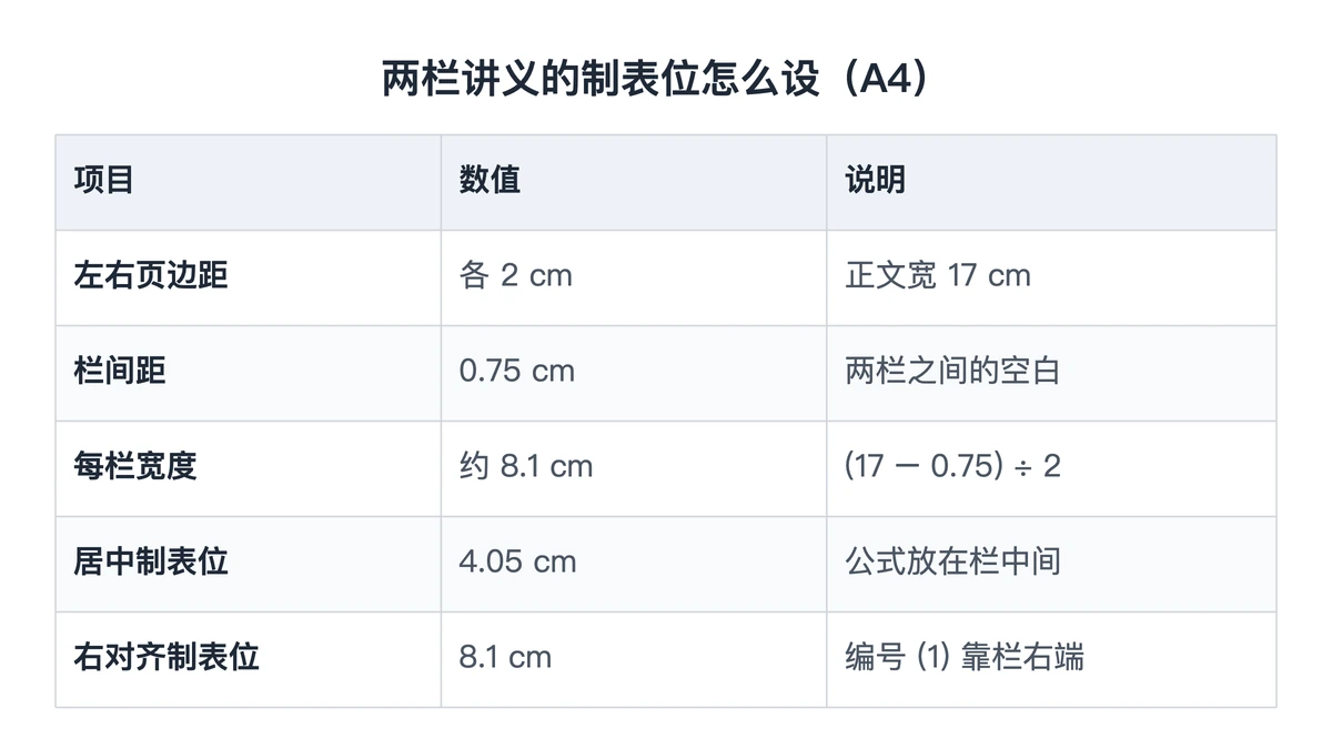 A4两栏讲义的栏宽与制表位位置
