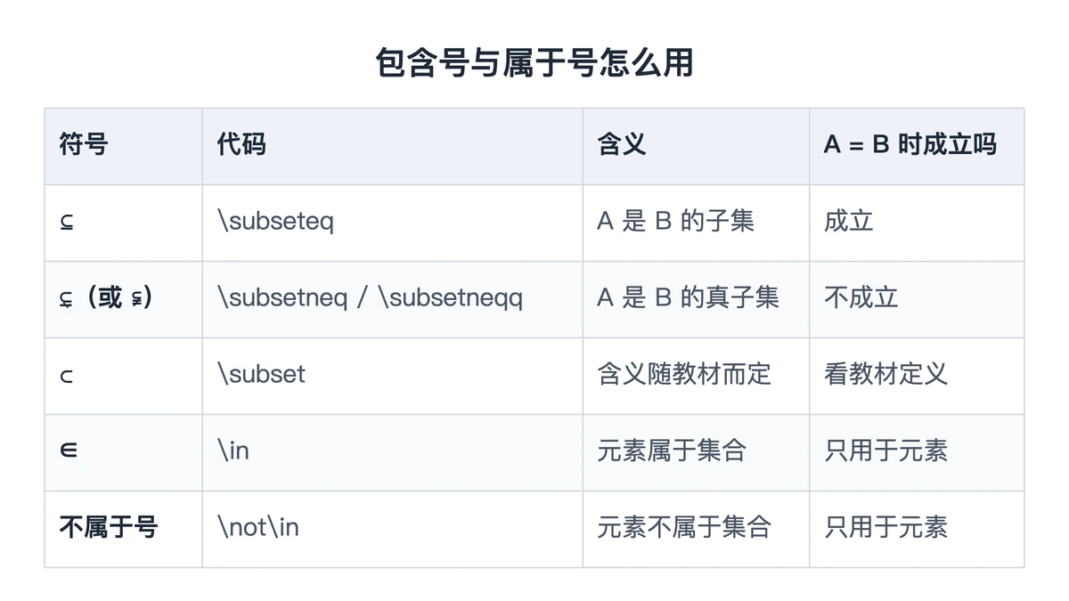 包含号与属于号的含义对照