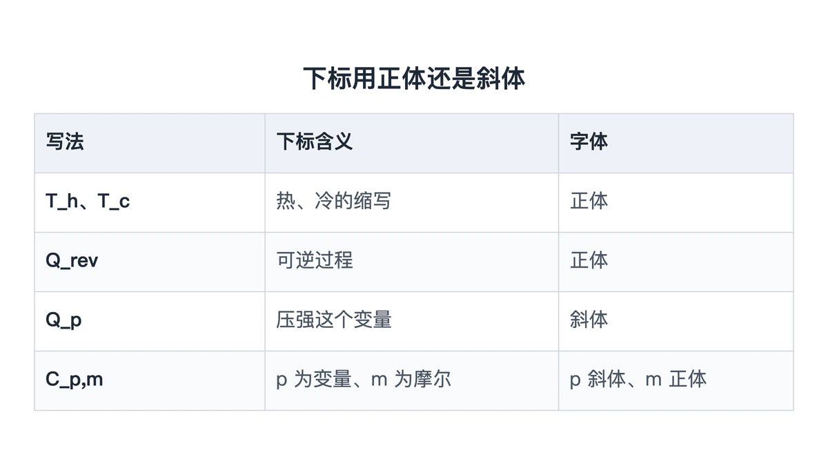 热力学公式中正体与斜体下标的对照表