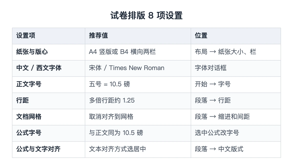 数学试卷排版 8 项 Word 设置推荐值